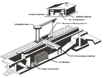 PLC Module Water UV Ultraviolet Sterilizer For Rain Water , High Efficiency